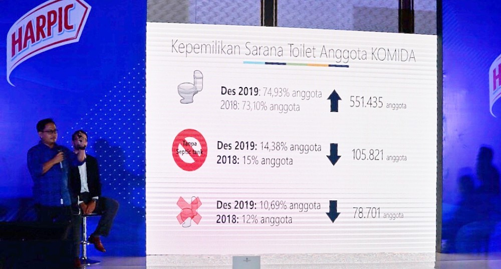 Mari Dukung Sanitasi Bersih Demi Hidup Sehat